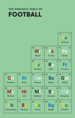 THE PERIODIC TABLE OF FOOTBALL